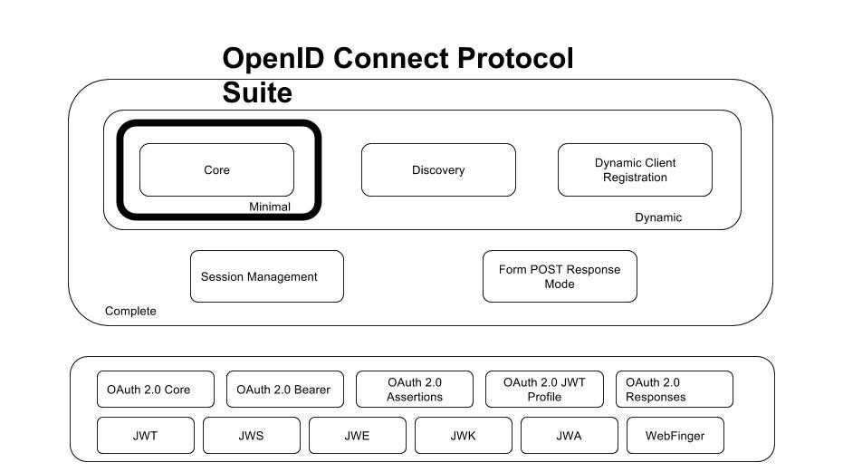 Protocol plugin