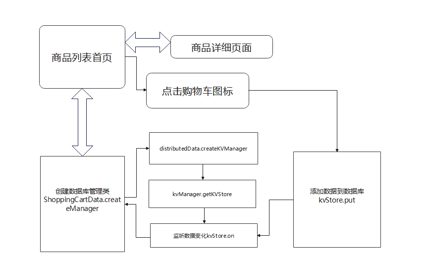 RemoteDeviceManager