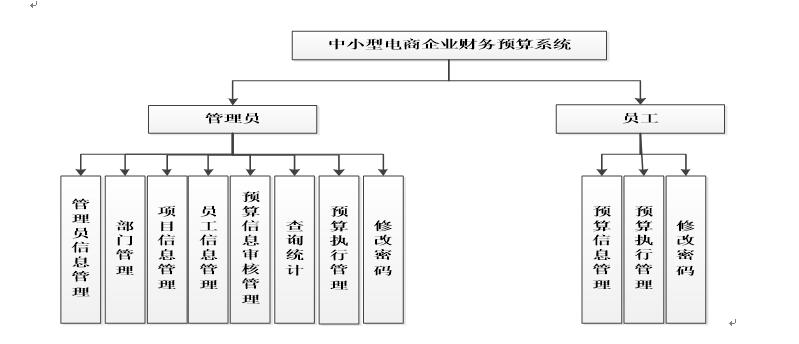 asp.net+sqlserver企业财务管理系统