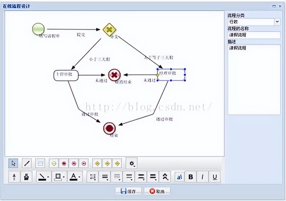 开源流程图表库（03）：mxGrap-绘制图形的利器