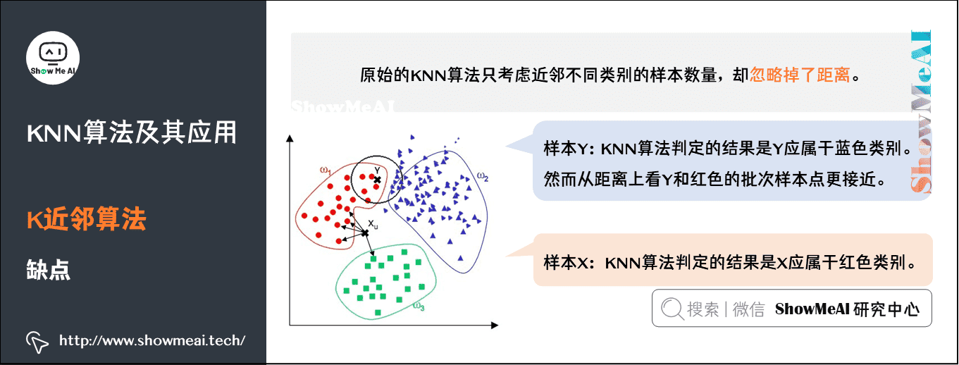 KNN算法及其应用; K近邻算法; 缺点;