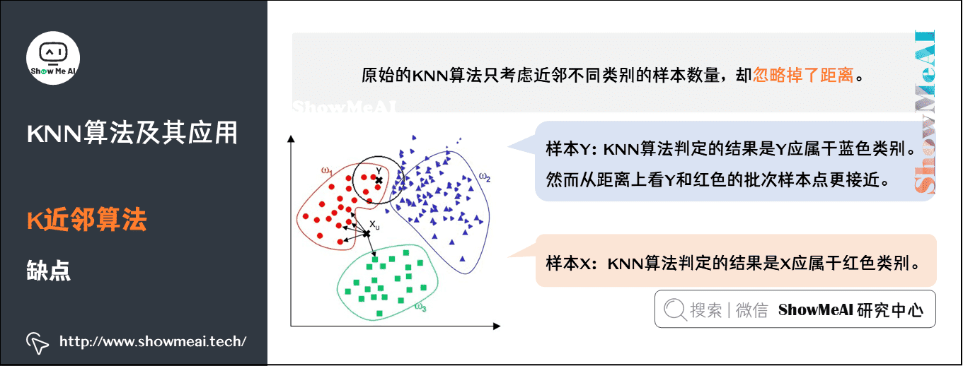 圖解機器學習算法3knn算法及其應用機器學習通關指南完結