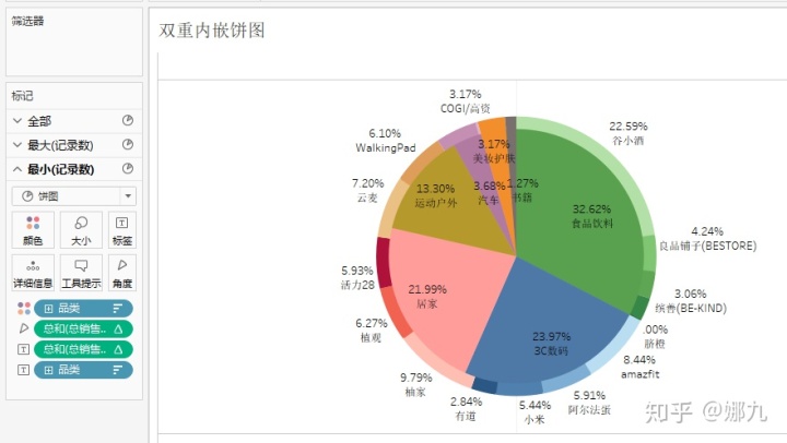 饼图的优点图片