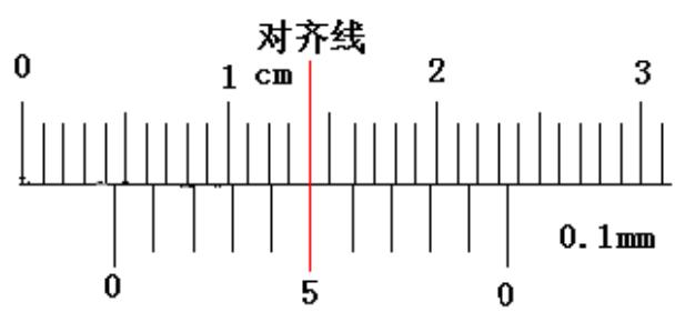 遊標卡尺尺身的刻度間距為高中物理長度測量考點之遊標卡尺的讀數