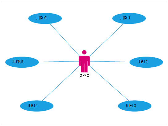 精选visio 模板和图表_visio中图标代表训练的模型-csdn博客
