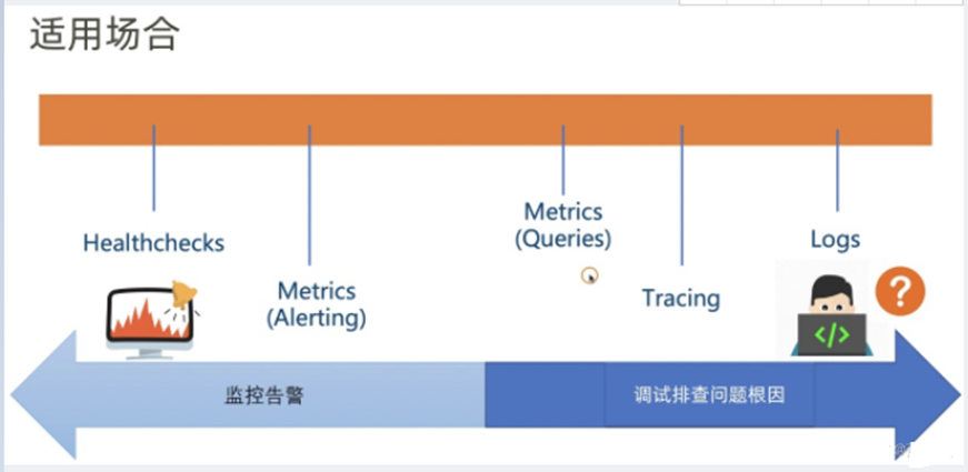 云原生全栈监控解决方案（全面详解）