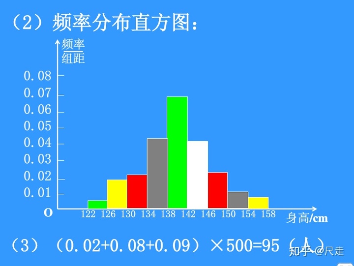 累计频率分布图图片