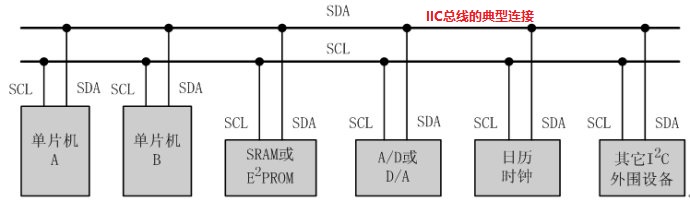 HW-IIC_CIRCUIT