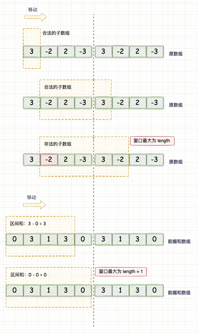 使用前缀和数组解决“区间和查询“问题