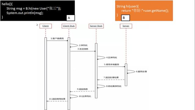 SpringCloud远程调用为啥要采用HTTP，而不是RPC？