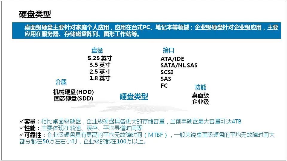 服务器基础知识全解(汇总版)[通俗易懂]