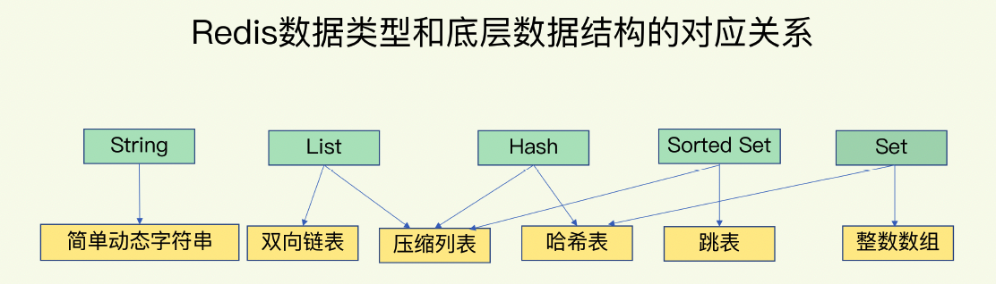 Redis数据结构的奇妙世界：一窥底层存储机制【redis第一部分】