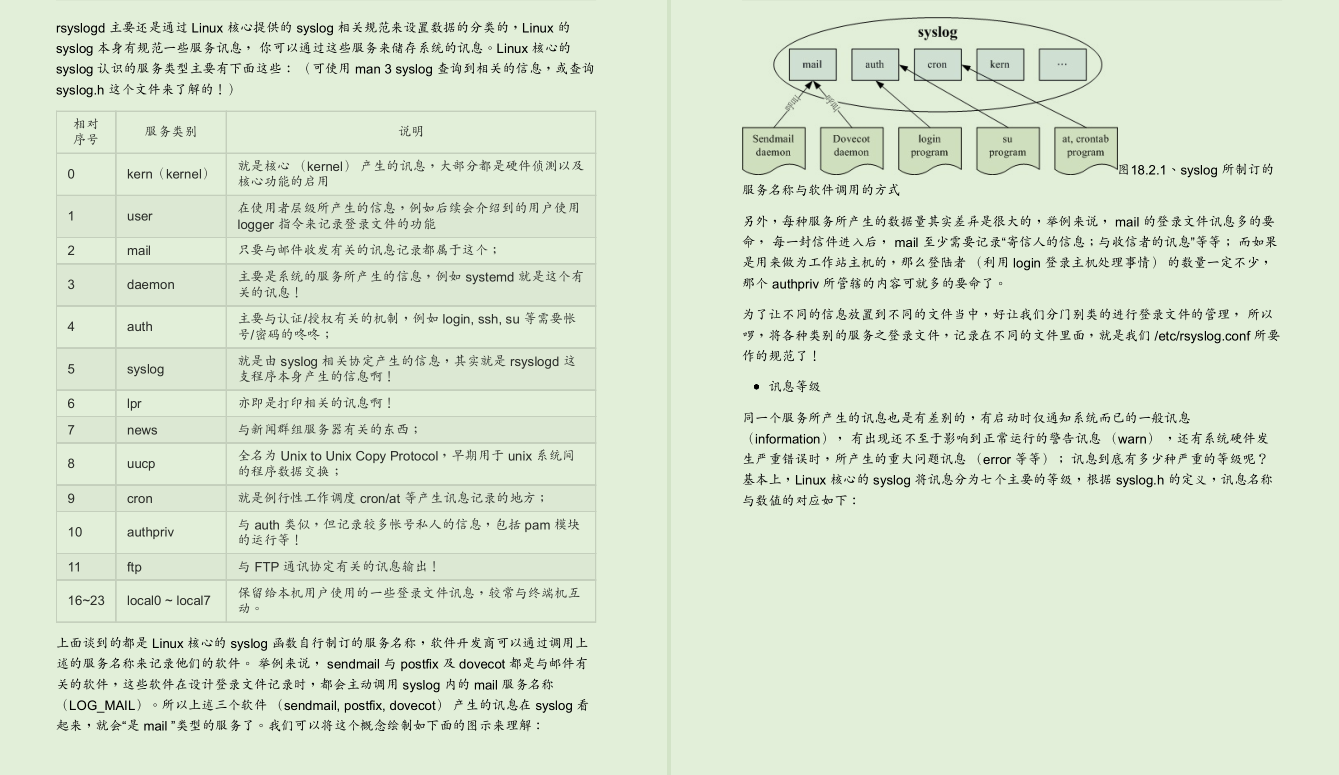 我一个Java开发，面试时居然要靠这份Linux文档才拿到30K！