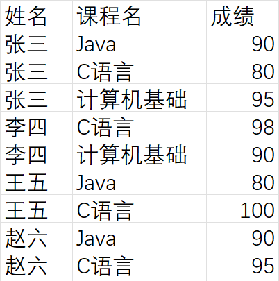 【MySQL探索之旅】多表查询,image-20240418203459272,词库加载错误:未能找到文件“C:\Users\Administrator\Desktop\火车头9.8破解版\Configuration\Dict_Stopwords.txt”。,操作,进行,使用,第11张