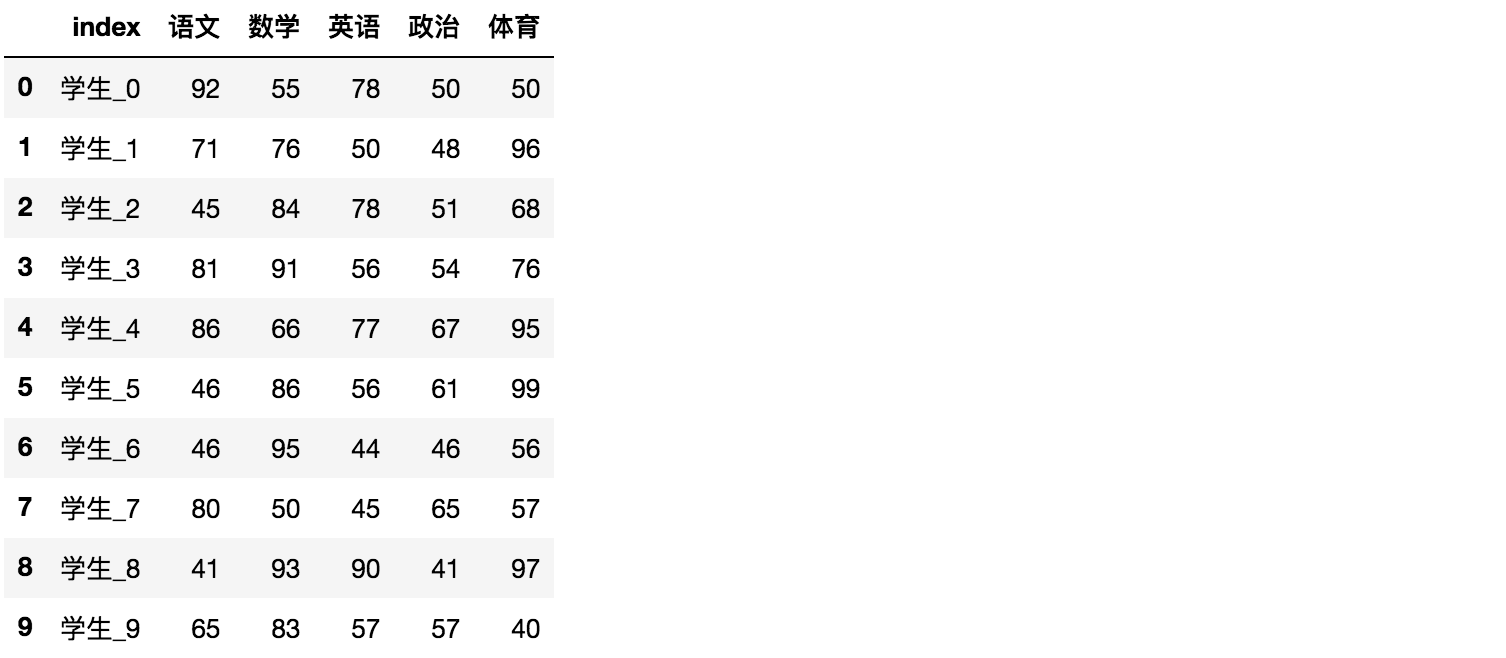 Pandas%E5%AD%A6%E4%B9%A0%20982371e173dc466a85078e09fac456d7/assetsNo-5505-%E9%87%8D%E8%AE%BE%E7%B4%A2%E5%BC%951.png