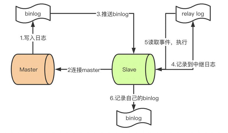 mysql servers 4.0.13_《我想进大厂》之mysql夺命连环13问