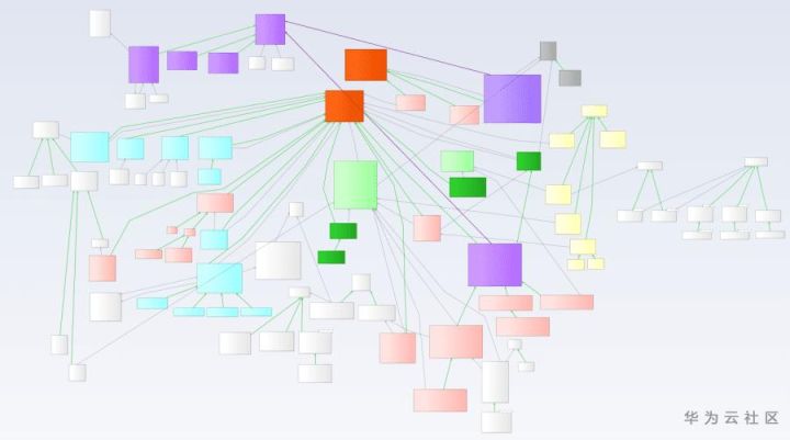 python源码剖析第二版，Faiss源码剖析：类结构分析