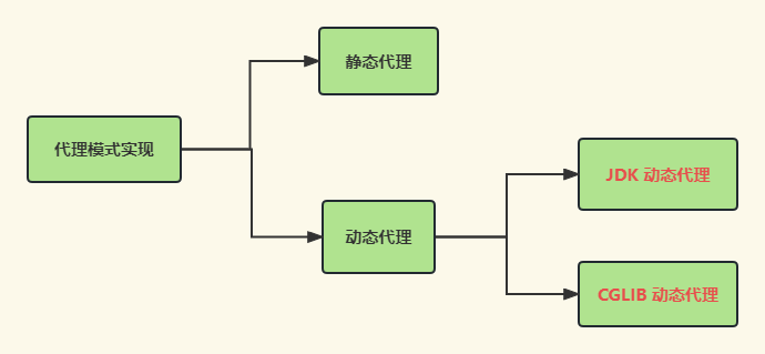 프록시모드03