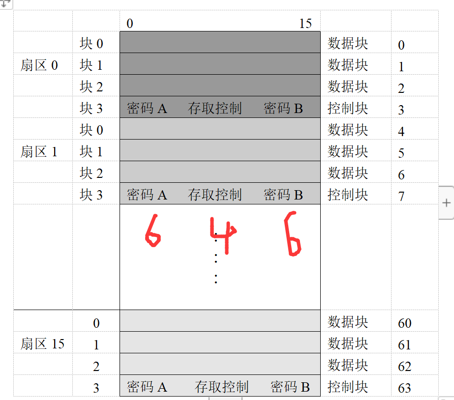RFID射频识别概述及案例_RFID_06