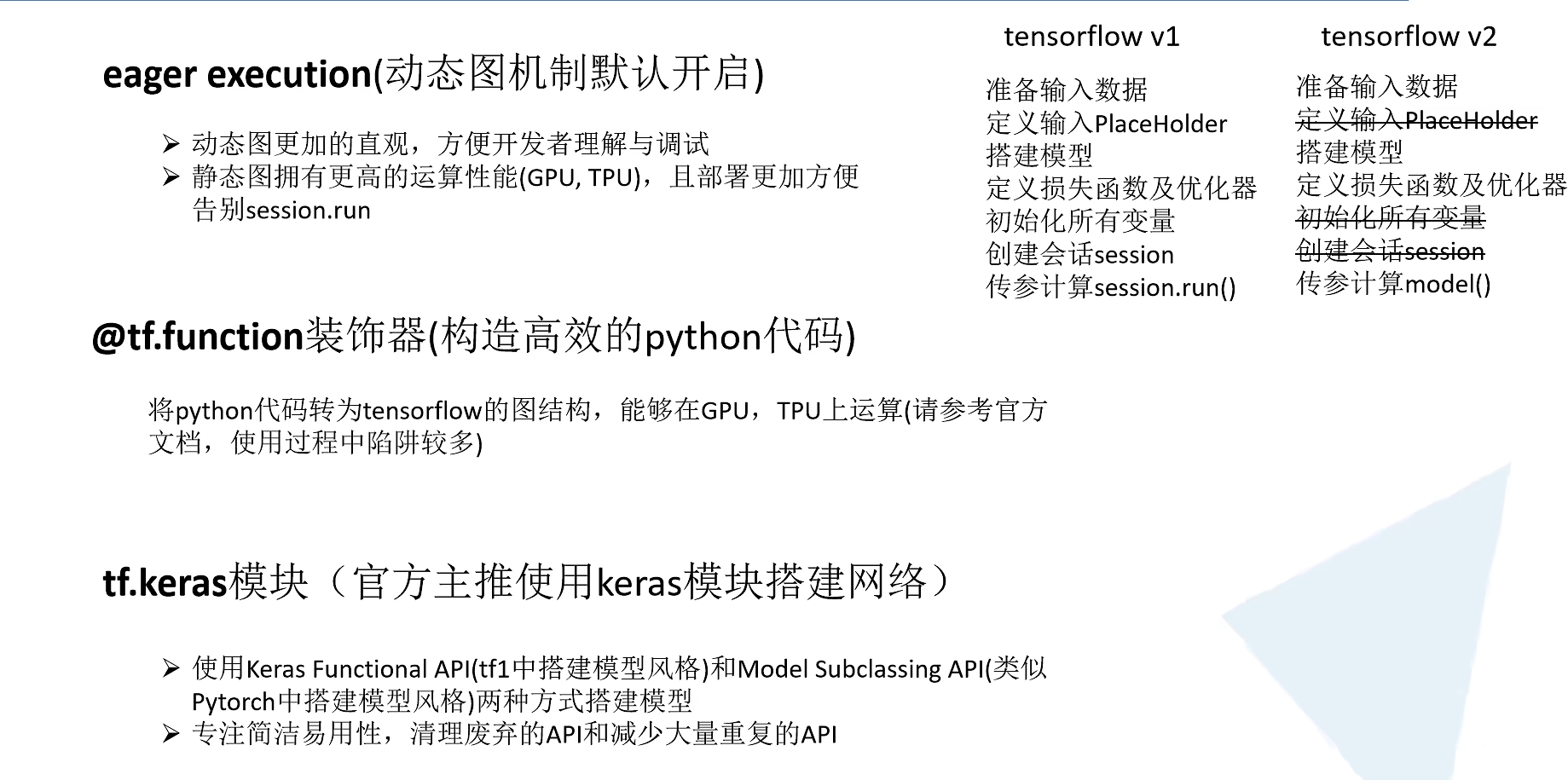 Tensorflow2官方demo全流程详解_from Model Import Mymodel-CSDN博客