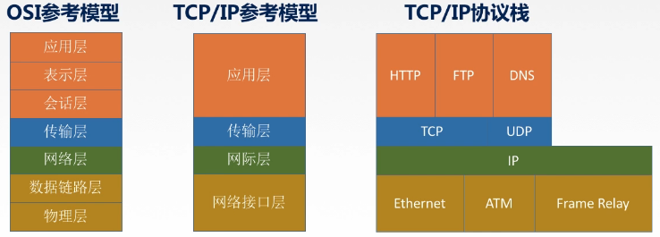 计算机网络 体系结构_计算机知识 (https://mushiming.com/)  第26张