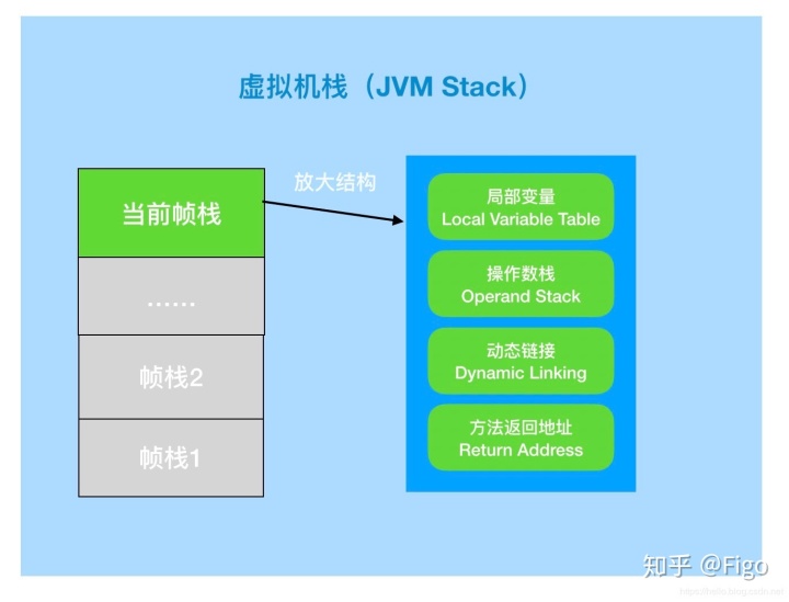 jvm内存模型和java内存模型_JVM运行时内存模型综述