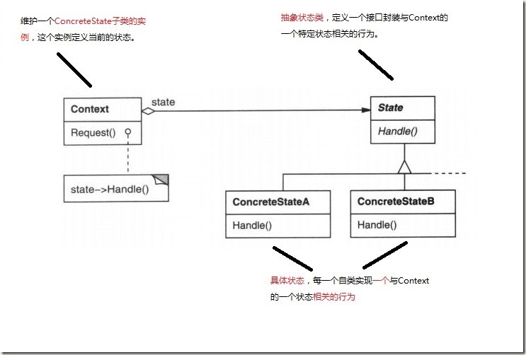 状态模式-State Pattern 设计模式-优快云博客