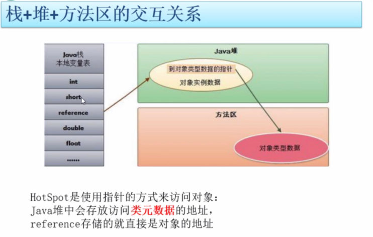 33、JVM探究_Page15_Image2