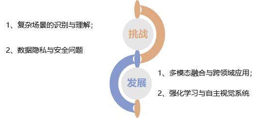 探索计算机视觉（人工智能重要分支）的发展与应用