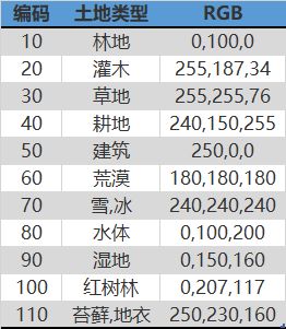 2020年欧空局10米土地覆盖数据