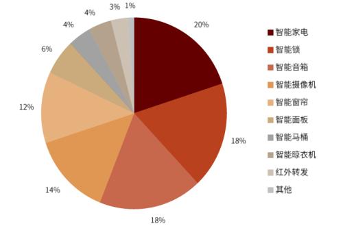 中金 | AIoT系列：AI赋能物联网，探索AIoT发展新趋势