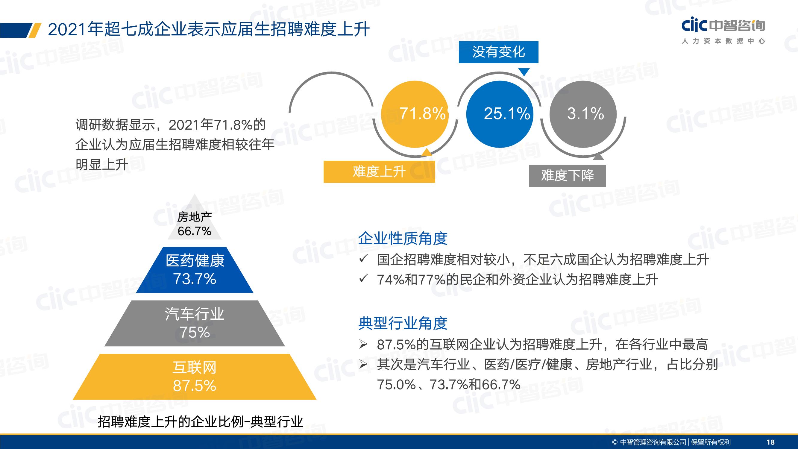 应届生招聘_干货分享 猎头是怎么找到合适的候选人的 附详细渠道(3)