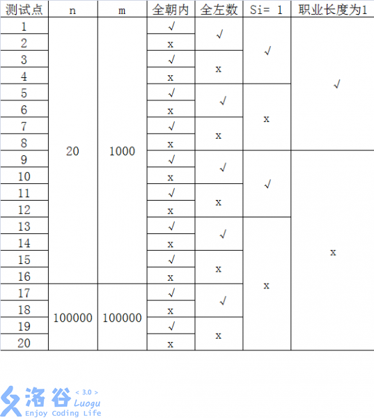 【洛谷 P1563】[NOIP2016 提高组] 玩具谜题（模拟+结构体数组+指针）