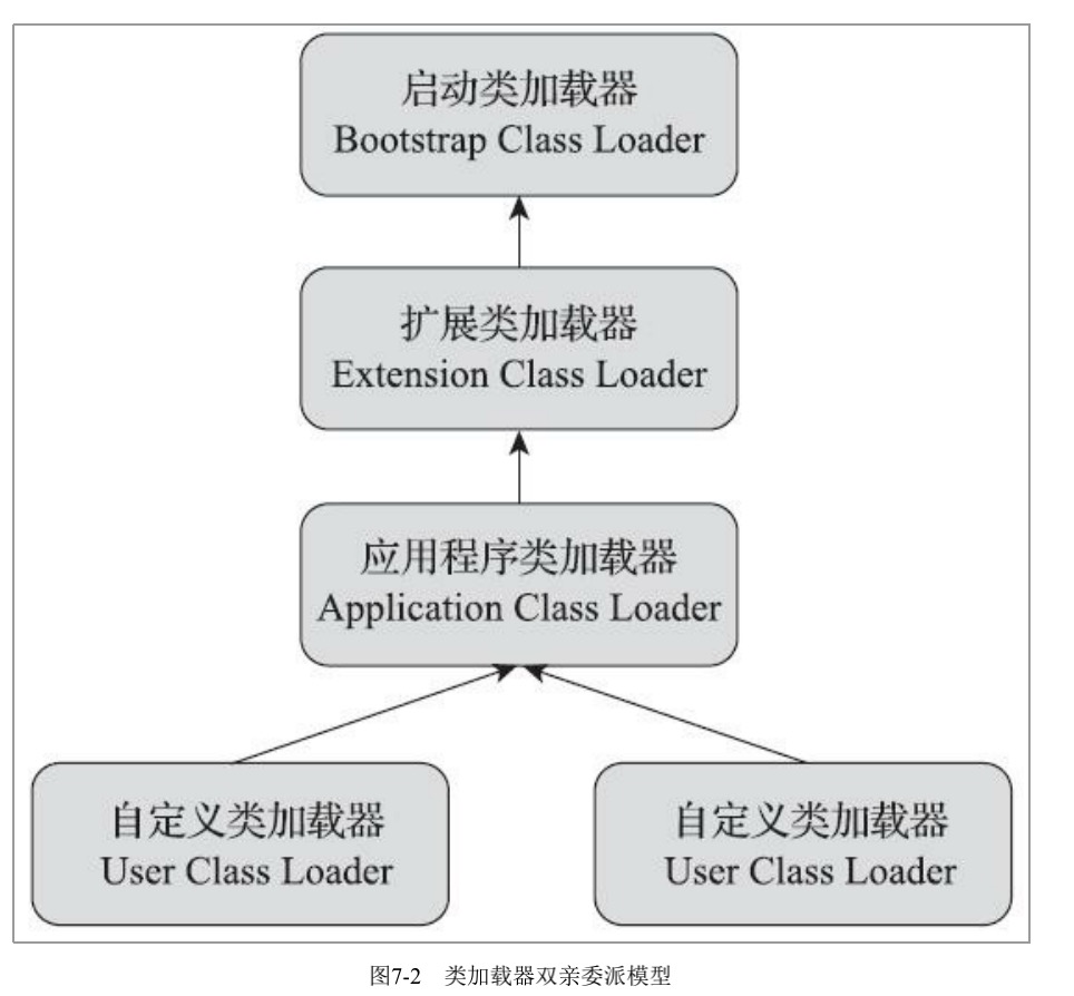 JDK8类加载器