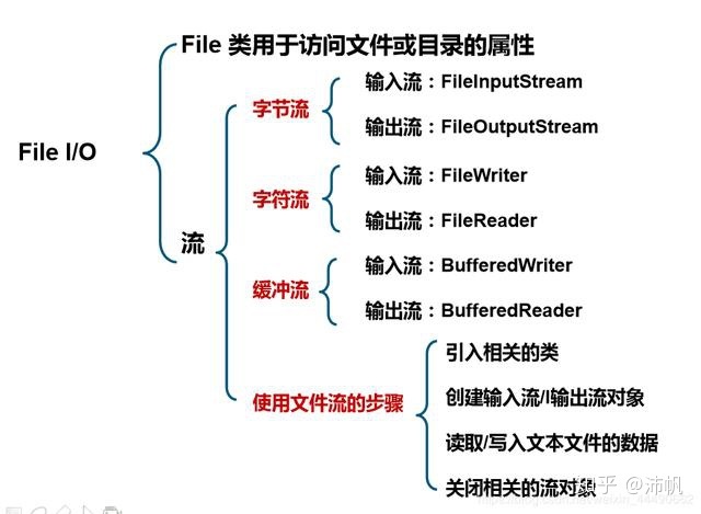 对象必须实现 iconvertible。_java面向对象最全入门笔记(通俗易懂，适合初学者)...