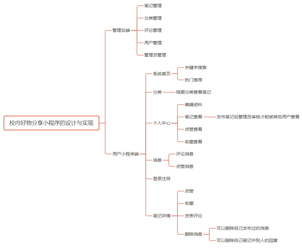 功能模块图