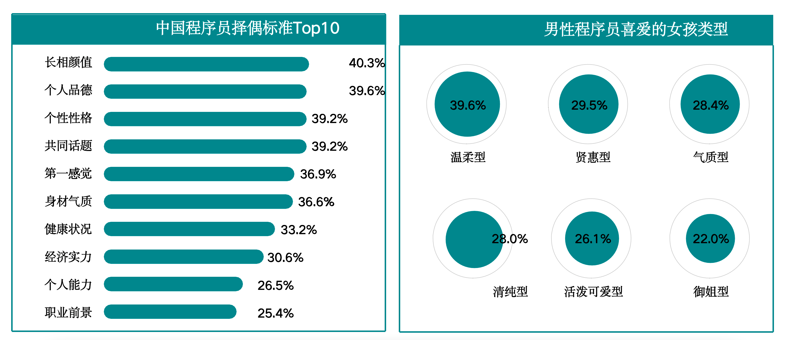 程序员择偶标准