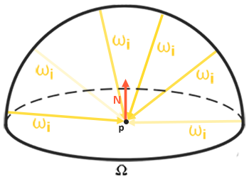 hemisphere sampling