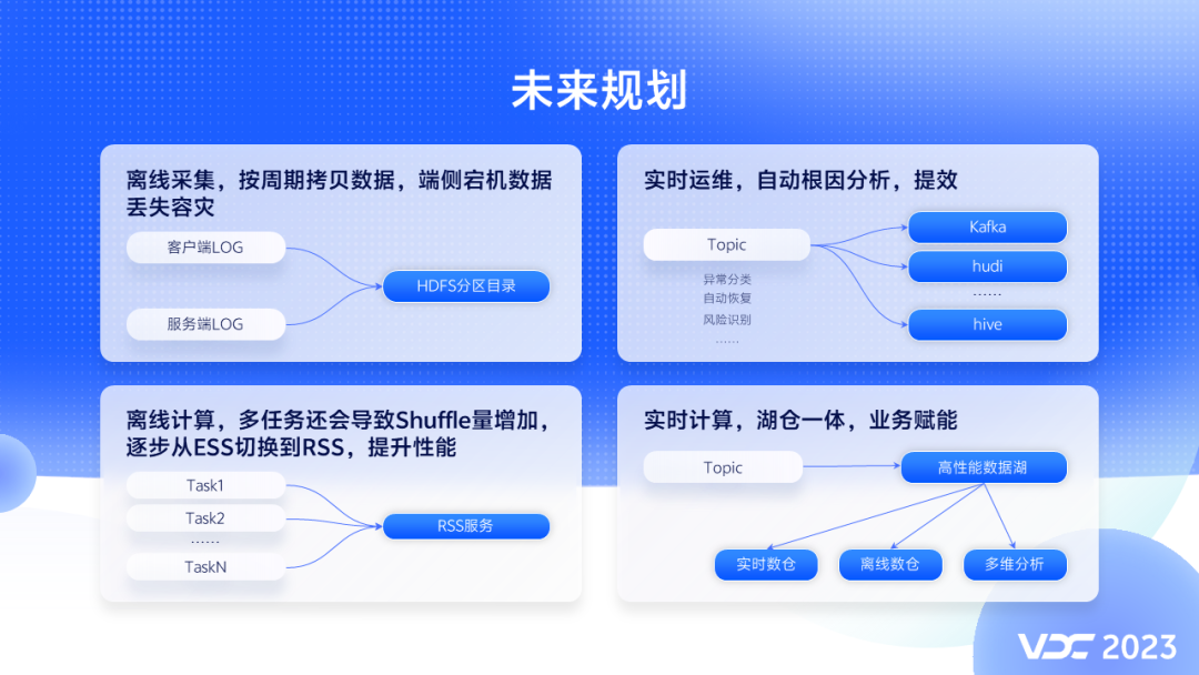 vivo 海量基础数据计算架构应用实践