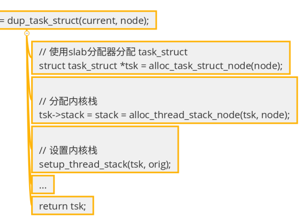 linux多线程_Java+Linux，深入内核源码讲解多线程之进程