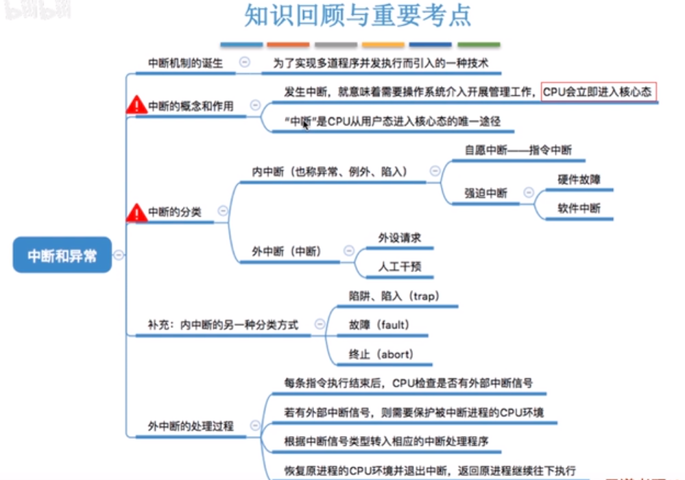 [操作系统]操作系统中断机制-CSDN博客
