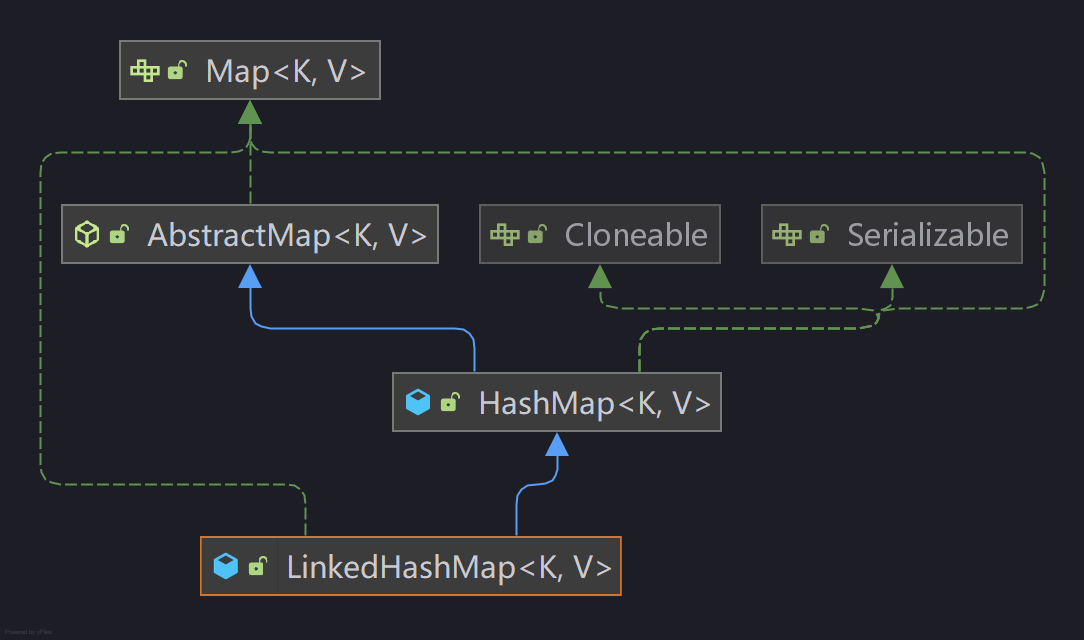 LinkedHashMap.png