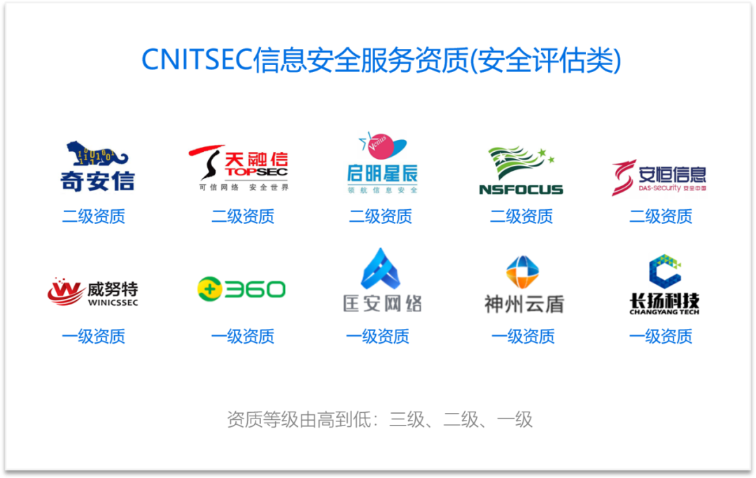 中国工业网络安全厂商综合能力概览