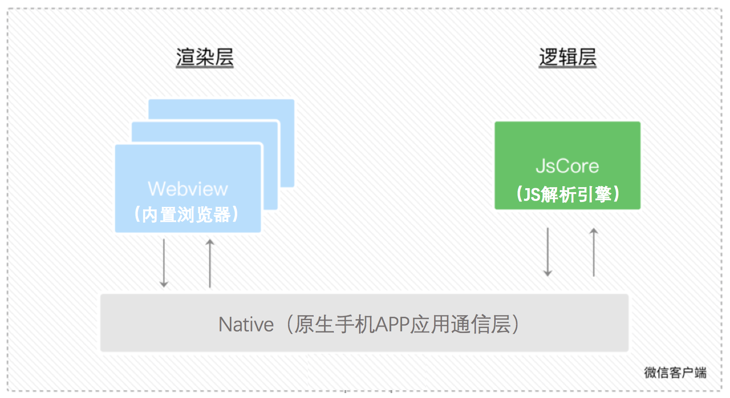 iVX 基础