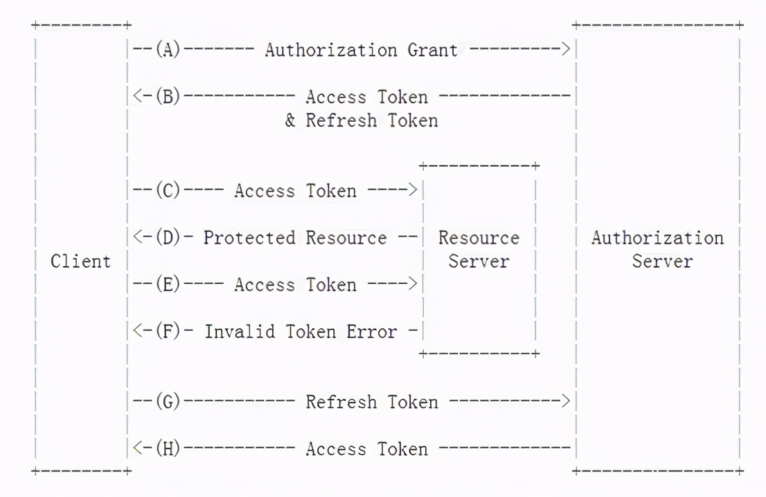 详解token已过期含义及解决方 token过期是否需要重新登录