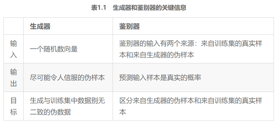 GAN（生成对抗网络）出版了一本实战书，了解下？