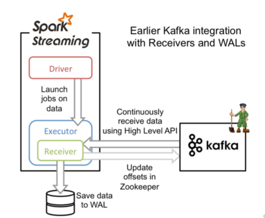 spark-kafka-sparkstream-kafkatopic-csdn