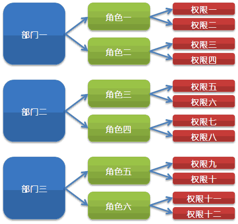 能用在性能检测，权限管理，事务控制的Spring AOP是怎么实现的？