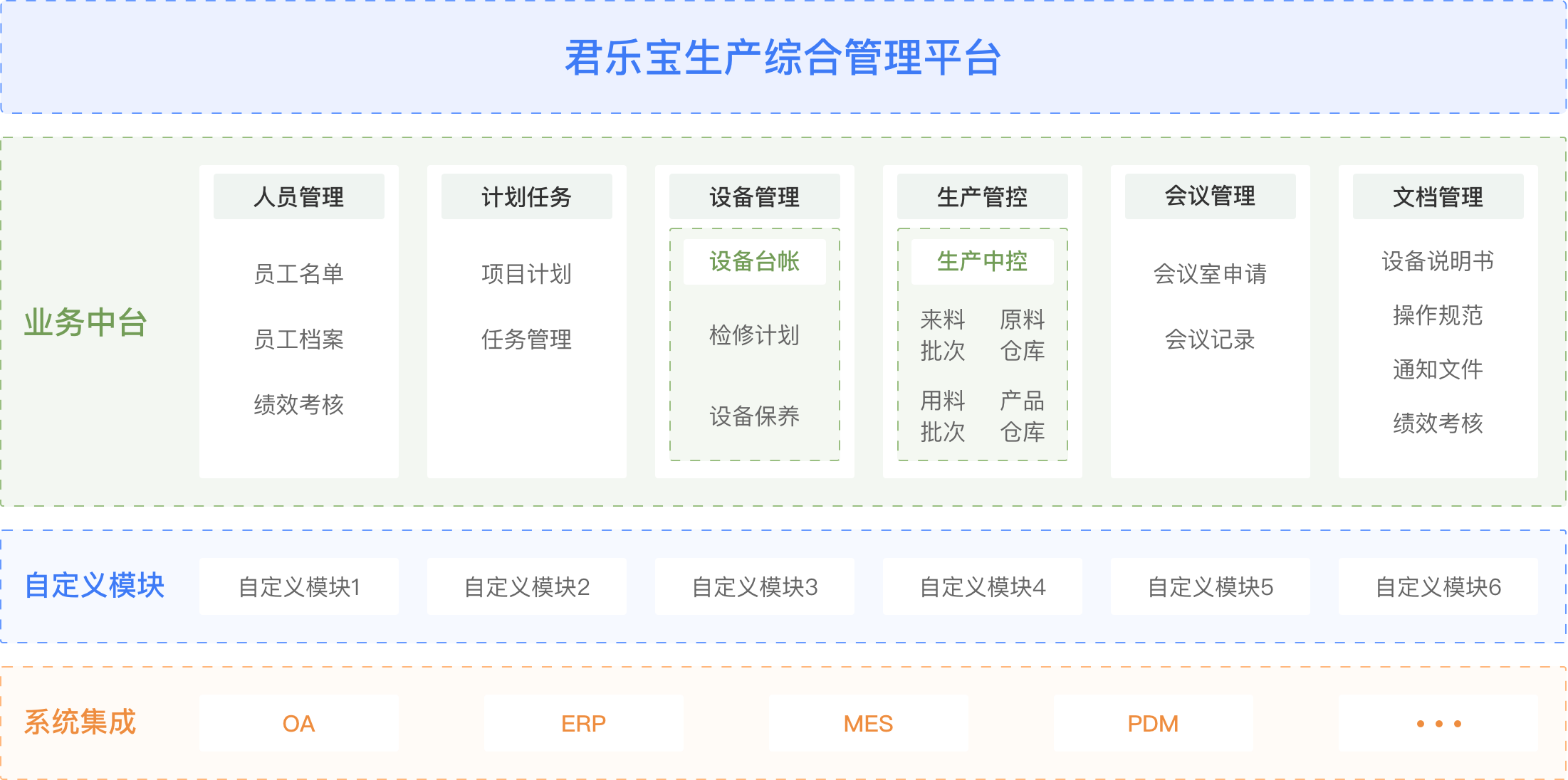 制造业生产管理系统（500强制造企业数字化实践）