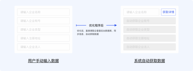 软件工程师都应该知道的10个定律